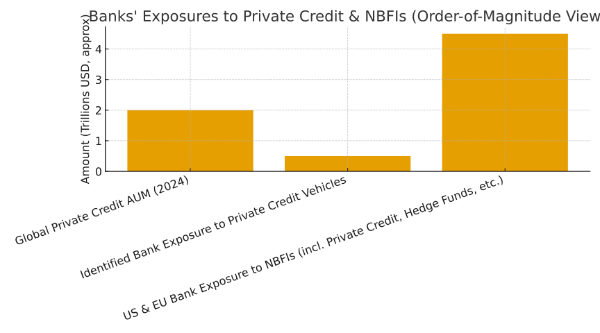 bank_exposures_private_credit.png