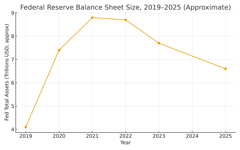fed_balance_sheet_2019_2025.png