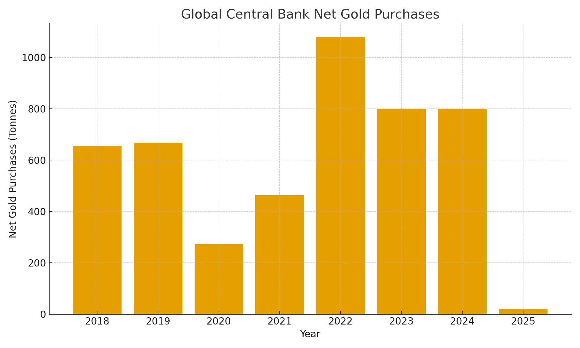 global_gold_purchases.png