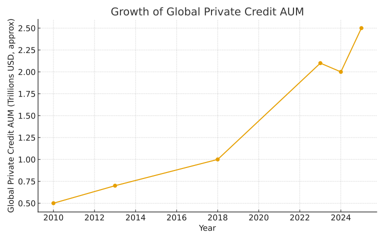 private_credit_aum.png