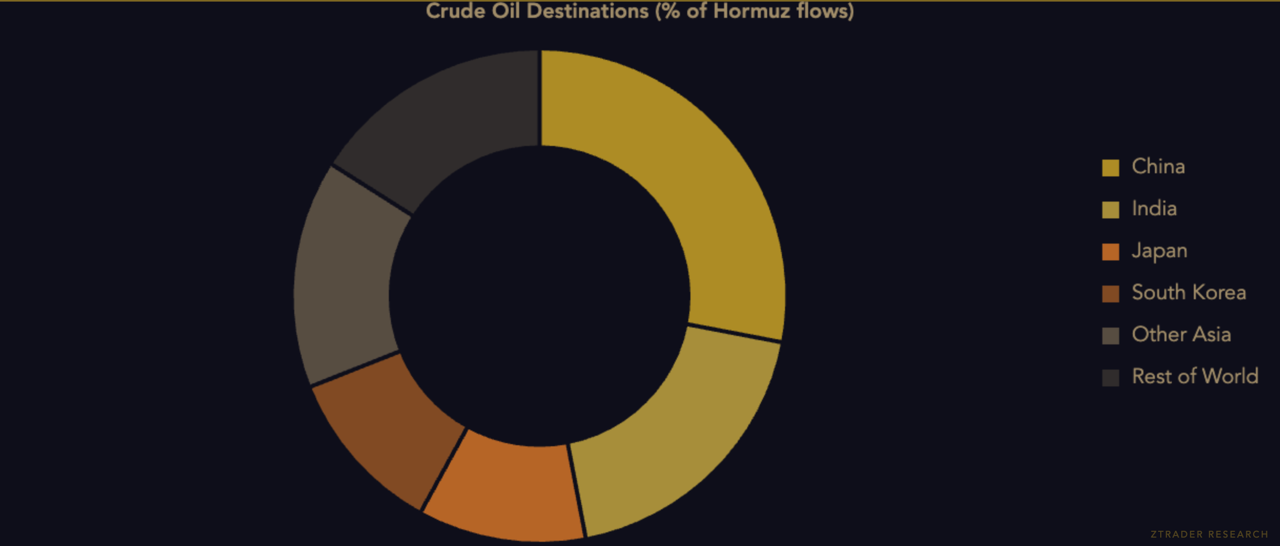 ZR_Chart05a_HormuzDestinations.png