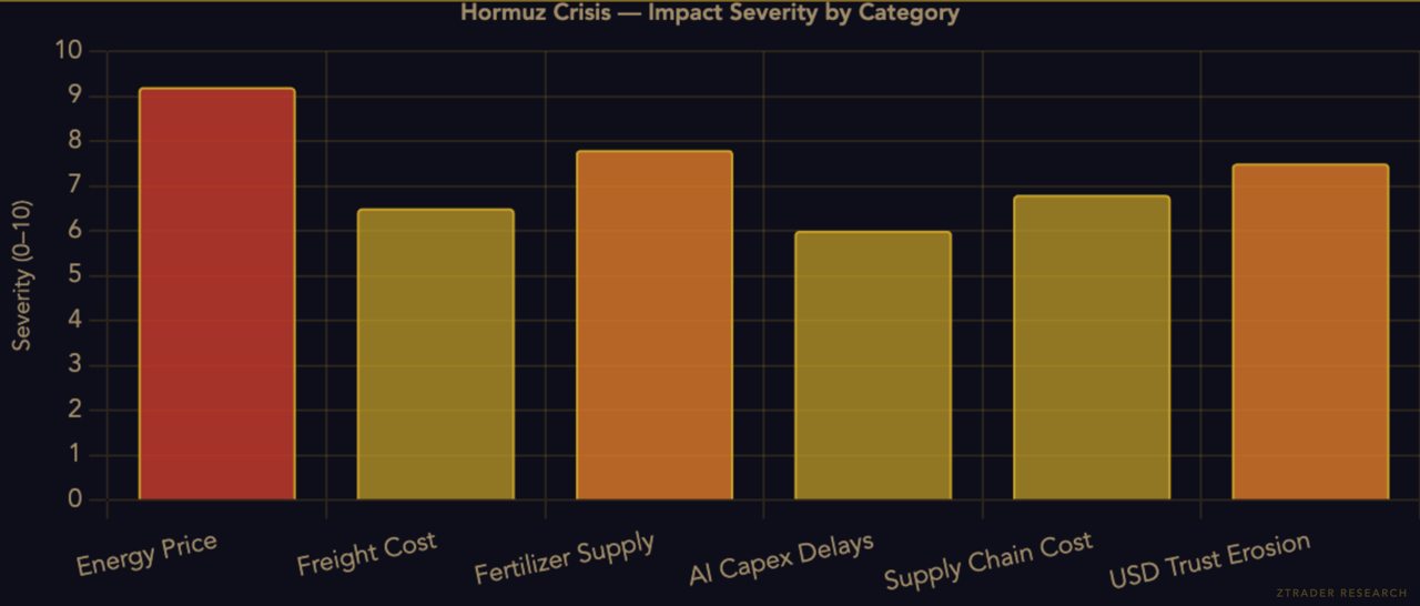 ZR_Chart05b_HormuzImpact.png