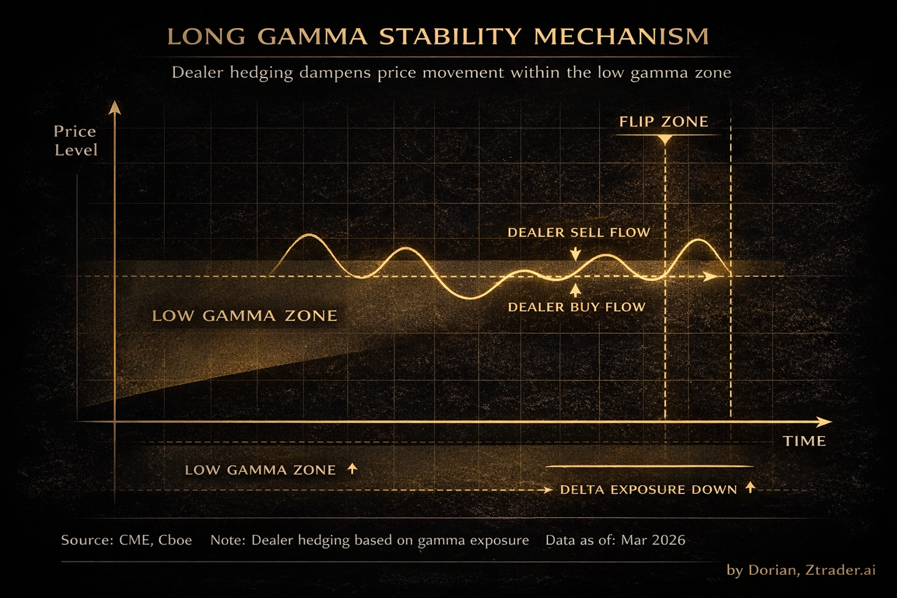 Deep Options 04 Markets Do Not Move Because People Are Bullish Markets Move Because Dealers Must Hedge