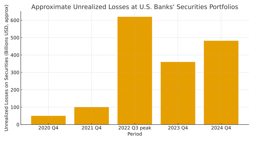 unrealized_losses_banks.png