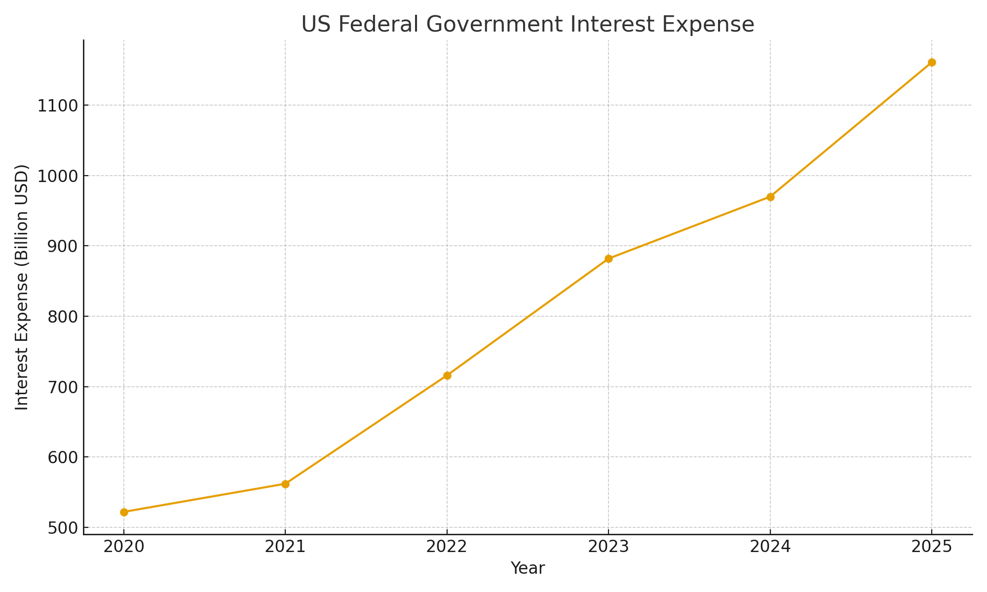 us_interest_expense.png